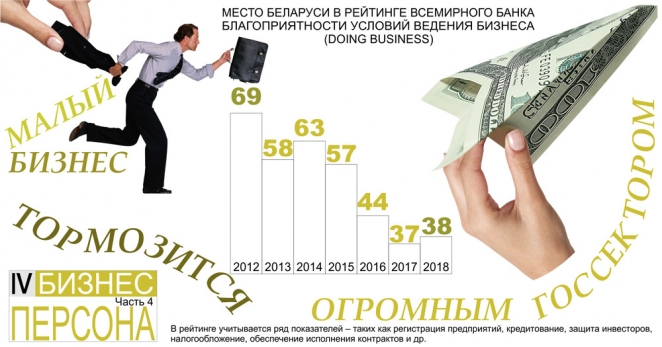 Данейко: "Наше слабое место - маркетинг. Так сложилось исторически"