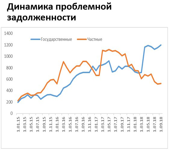 Заставит ли Лукашенко правительство Румаса наступить на старые грабли?