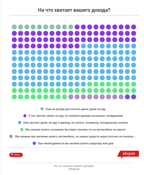 Чего белорусы ждут от государства? Чего белорусы ждут от государства?