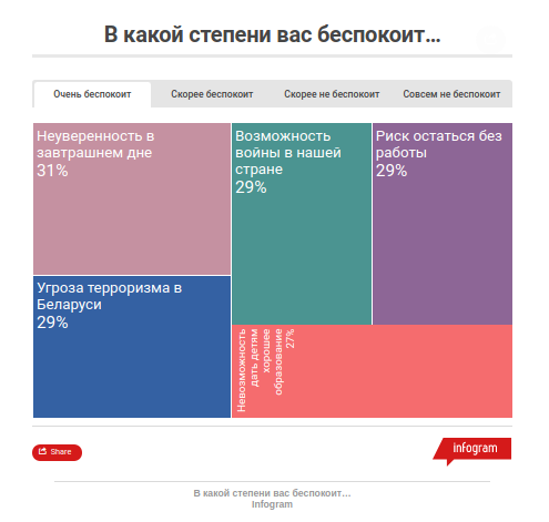 Чего белорусы ждут от государства? Чего белорусы ждут от государства?