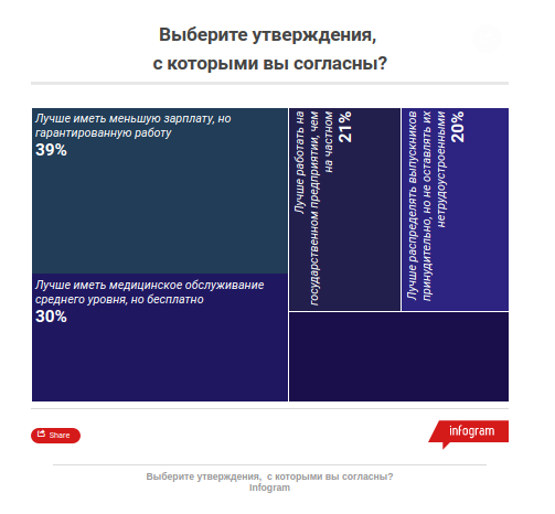 Чего белорусы ждут от государства? Чего белорусы ждут от государства?