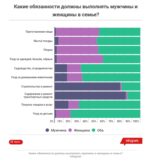 Чего белорусы ждут от государства? Чего белорусы ждут от государства?