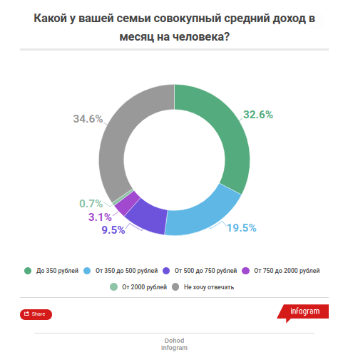 Чего белорусы ждут от государства? Чего белорусы ждут от государства?