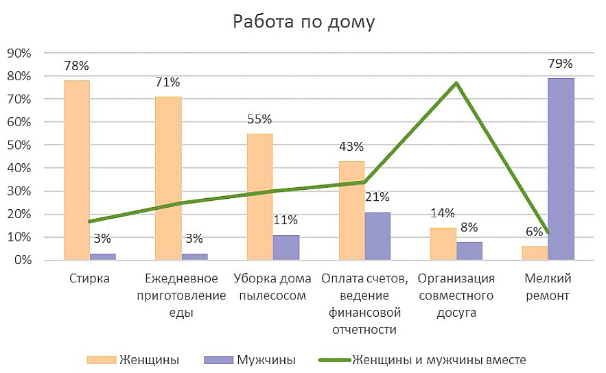 Погода в доме кровати