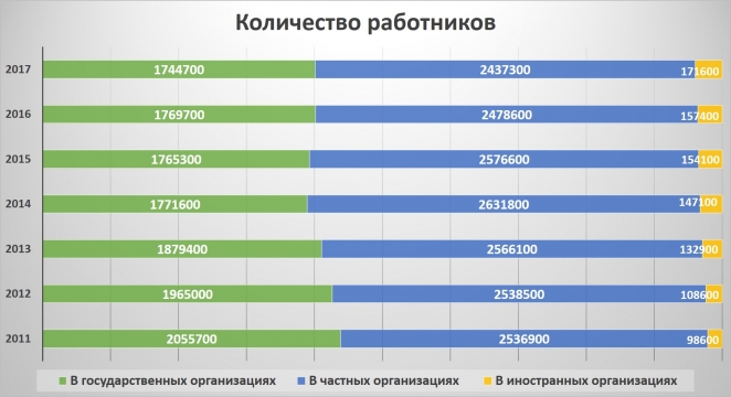 Лишние люди: где найти работу уволенным с госпредприятий?