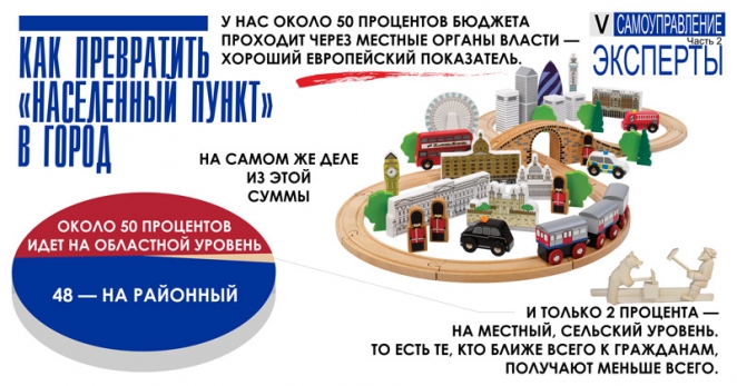 Как превратить "населенный пункт" в город
