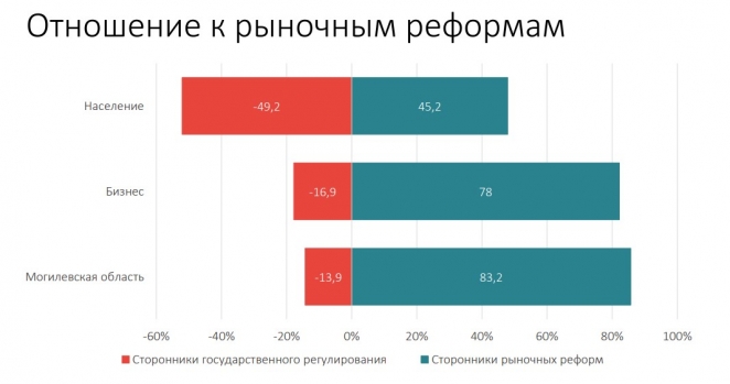Почему в провинции растет армия приверженцев реформ