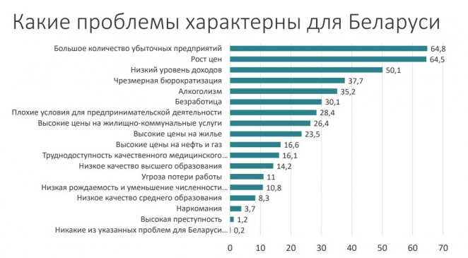 Почему в провинции растет армия приверженцев реформ