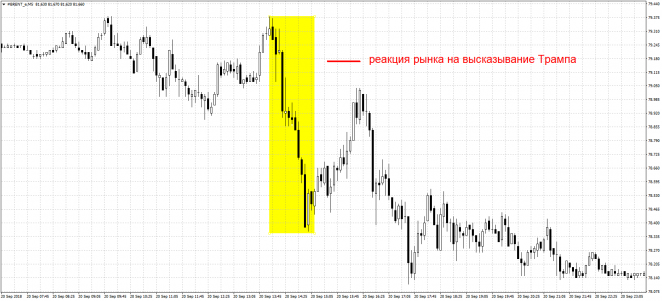 Что влияет на курсы валют и как их можно спрогнозировать