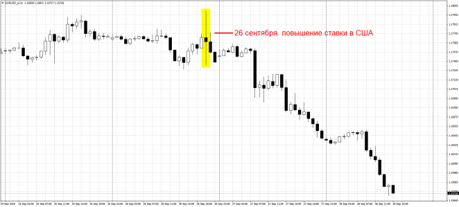 Что влияет на курсы валют и как их можно спрогнозировать