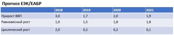 Заставит ли Лукашенко правительство Румаса наступить на старые грабли?