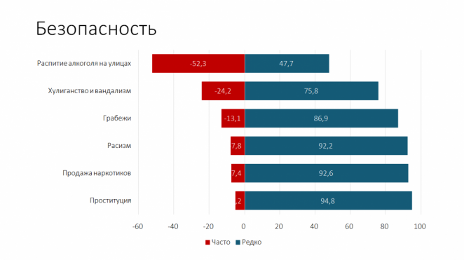 Белорусы больше всего осуждают кражи, наркоманию и домашнее насилие