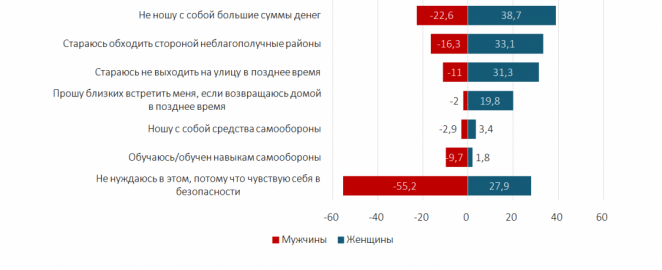 Белорусы больше всего осуждают кражи, наркоманию и домашнее насилие