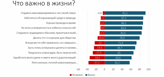 Белорусы больше всего осуждают кражи, наркоманию и домашнее насилие