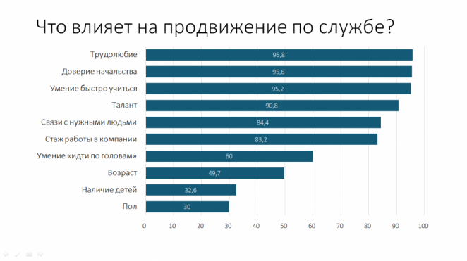 Белорусы больше всего осуждают кражи, наркоманию и домашнее насилие