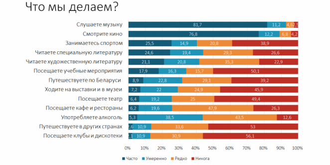Белорусы больше всего осуждают кражи, наркоманию и домашнее насилие
