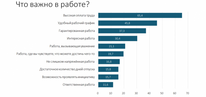 Белорусы больше всего осуждают кражи, наркоманию и домашнее насилие