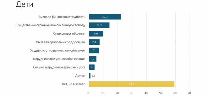 Белорусы больше всего осуждают кражи, наркоманию и домашнее насилие