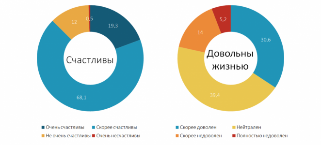 Белорусы больше всего осуждают кражи, наркоманию и домашнее насилие