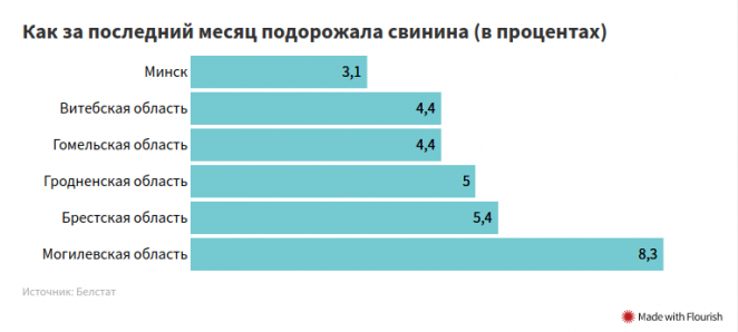 Как в этом году менялись цены на "проблемное" мясо, за которые взялись чиновники