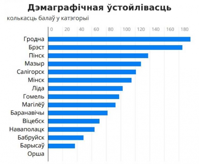 Как провинция утирает нос столице