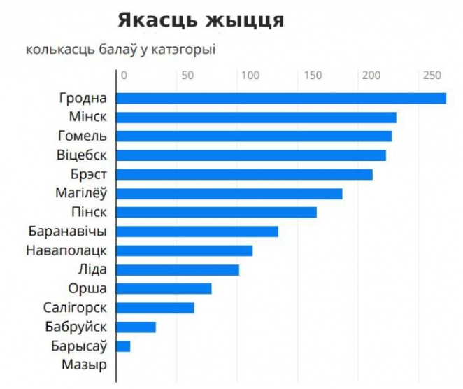 Как провинция утирает нос столице