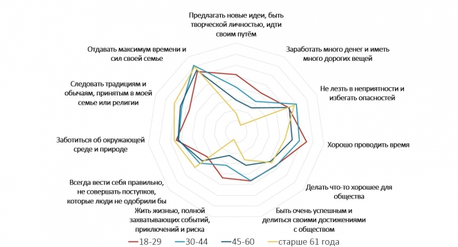 Каждому по труду: откуда у белорусов культ зарплаты
