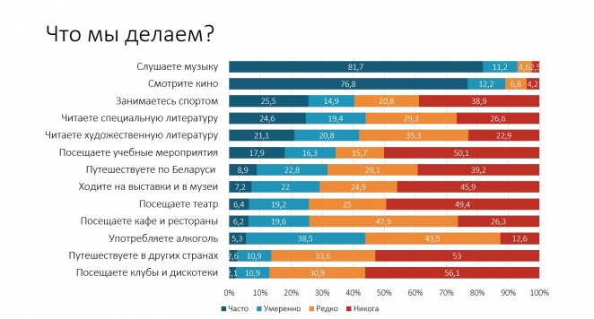 Каждому по труду: откуда у белорусов культ зарплаты