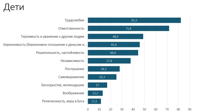 Каждому по труду: откуда у белорусов культ зарплаты