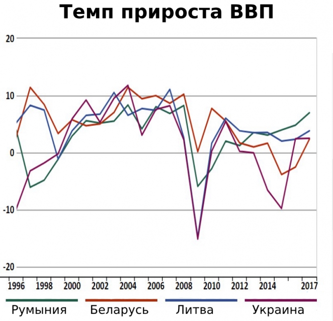 Скрытый потенциал: как белорусы могут догнать и перегнать соседей