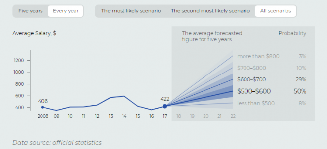 Belarus’s next five years: stability above all