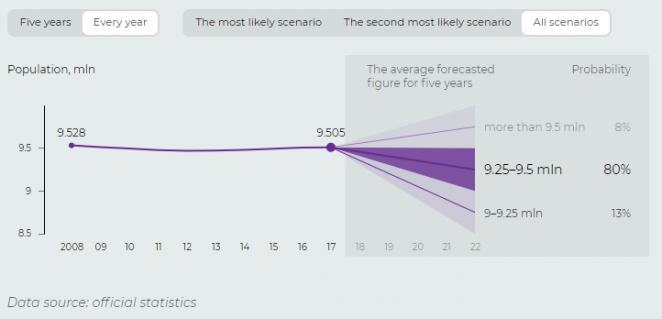 Belarus’s next five years: stability above all