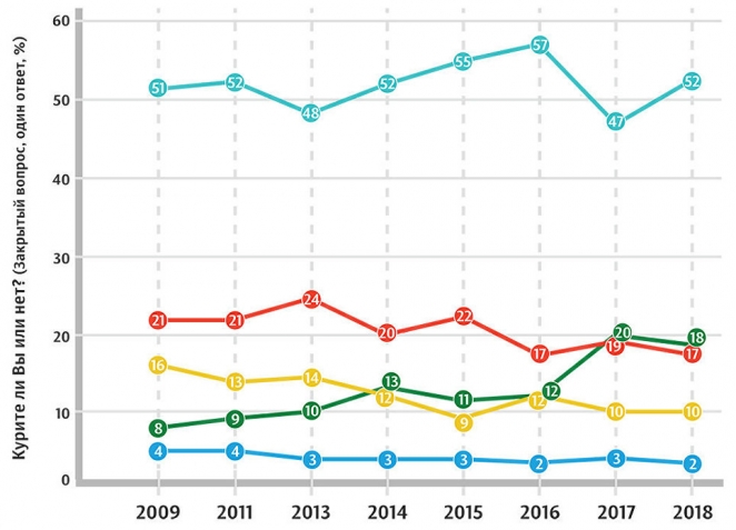 Ученые назвали самый эффективный способ бросить курить