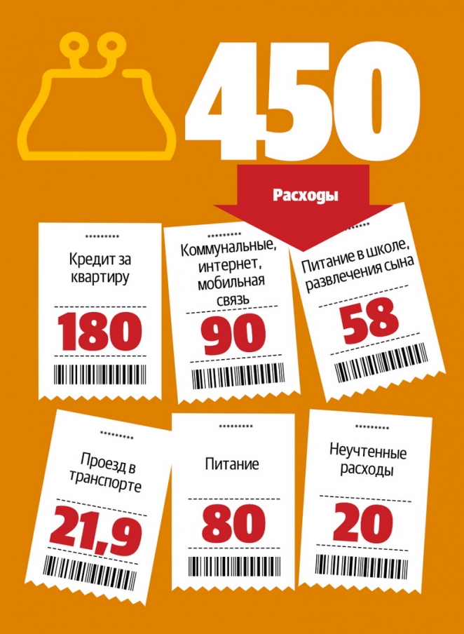 Работница мебельной фабрики: "Мясо готовлю два раза в неделю. Одежду не покупаю"