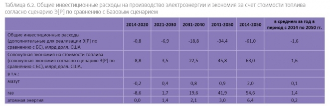 Почему белорусские чиновники опасаются "зелёной энергетики"