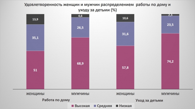 Погода в доме: почему женщины выбирают развод?