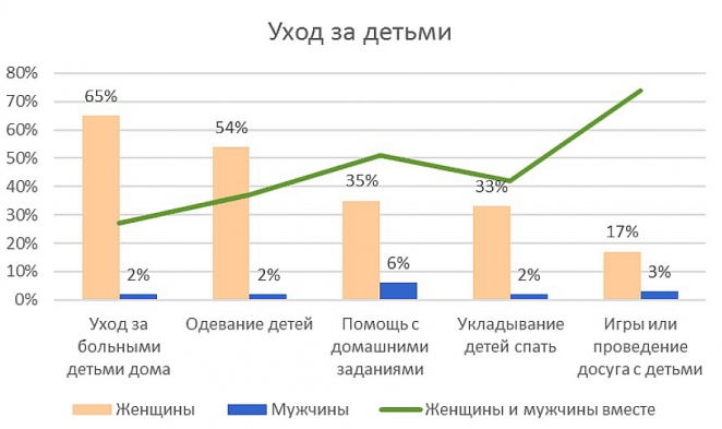Погода в доме: почему женщины выбирают развод?