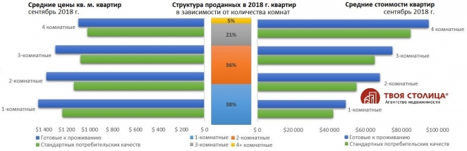 Больше - не значит лучше. Что выбирают покупатели "вторички"?