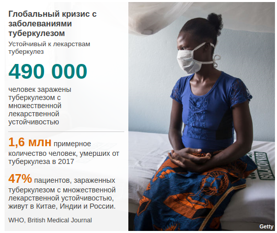 Бактерии устойчивы к антибиотикам. Что делать? Не принимать их Бактерии устойчивы к антибиотикам. Что делать? Не принимать их