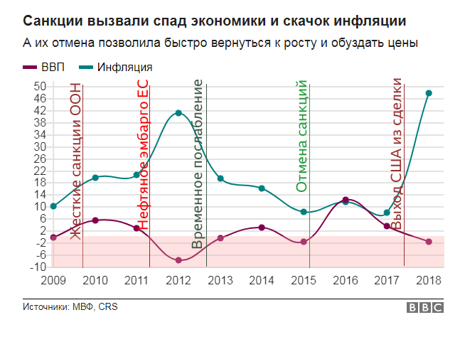 Иран под жесткими санкциями США: выживет ли страна в изоляции от Запада?