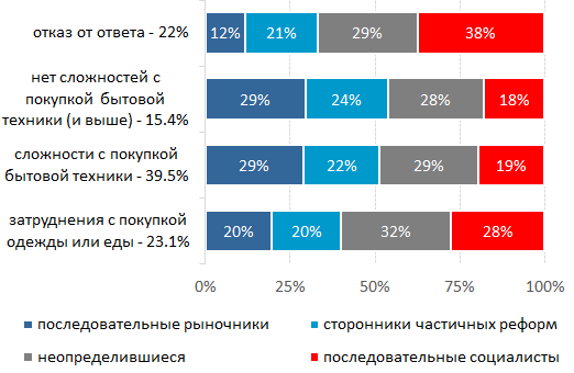 Дождались. Белорусы больше не ждут от власти льгот, пособий и прочих бесплатных благ