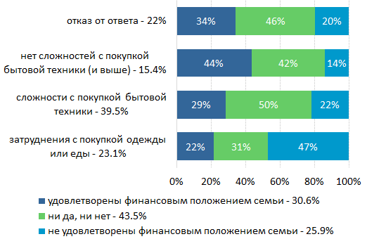 Дождались. Белорусы больше не ждут от власти льгот, пособий и прочих бесплатных благ