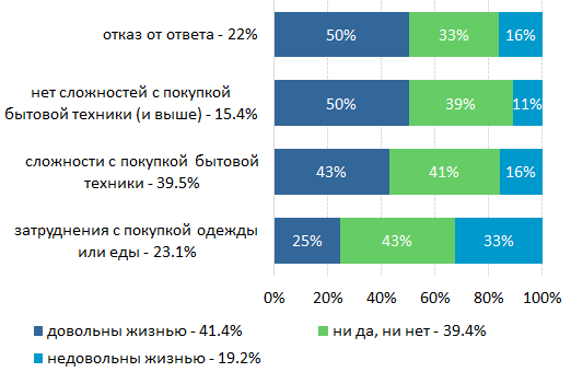 Дождались. Белорусы больше не ждут от власти льгот, пособий и прочих бесплатных благ