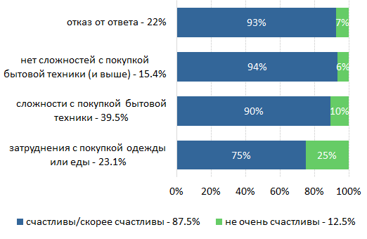 Дождались. Белорусы больше не ждут от власти льгот, пособий и прочих бесплатных благ