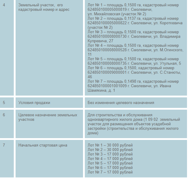 В Смолевичах на торги выставили участки с уведомлением о "компенсации затрат на инфраструктуру"