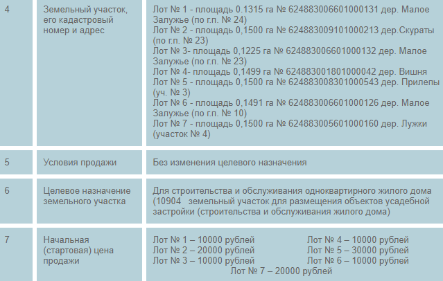 В Смолевичах на торги выставили участки с уведомлением о "компенсации затрат на инфраструктуру"