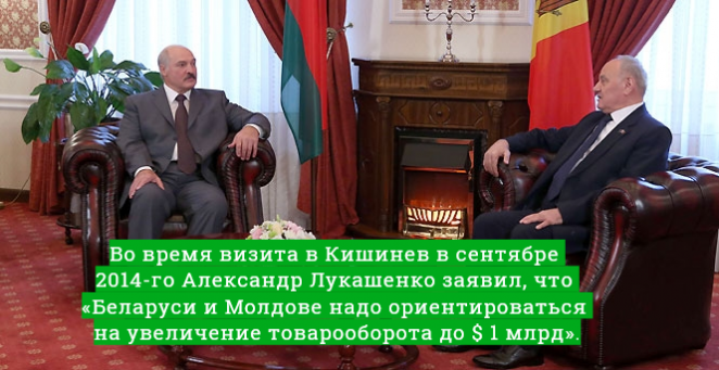 Лукашенко сделал странное заявление по торговле с Молдовой