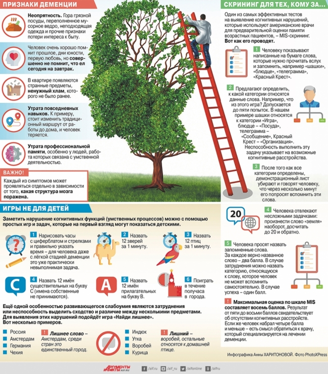 Не дойти до маразма. Как распознать приближающееся старческое слабоумие
