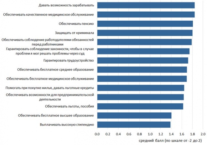 Дождались. Белорусы больше не ждут от власти льгот, пособий и прочих бесплатных благ