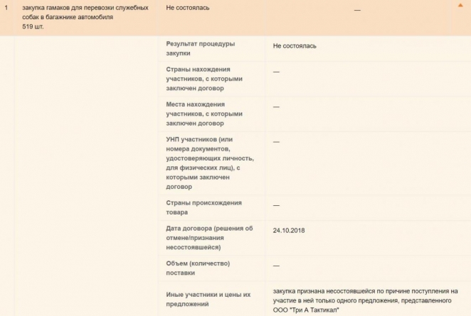 В тендере на гамаки для собак МВД обозначило "нужную" компанию